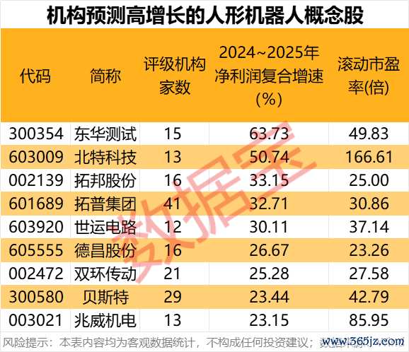 2024配资炒股 科技潜力牛股出炉！人形机器人、AI手机、智能驾驶、固态电池 谁是王者？